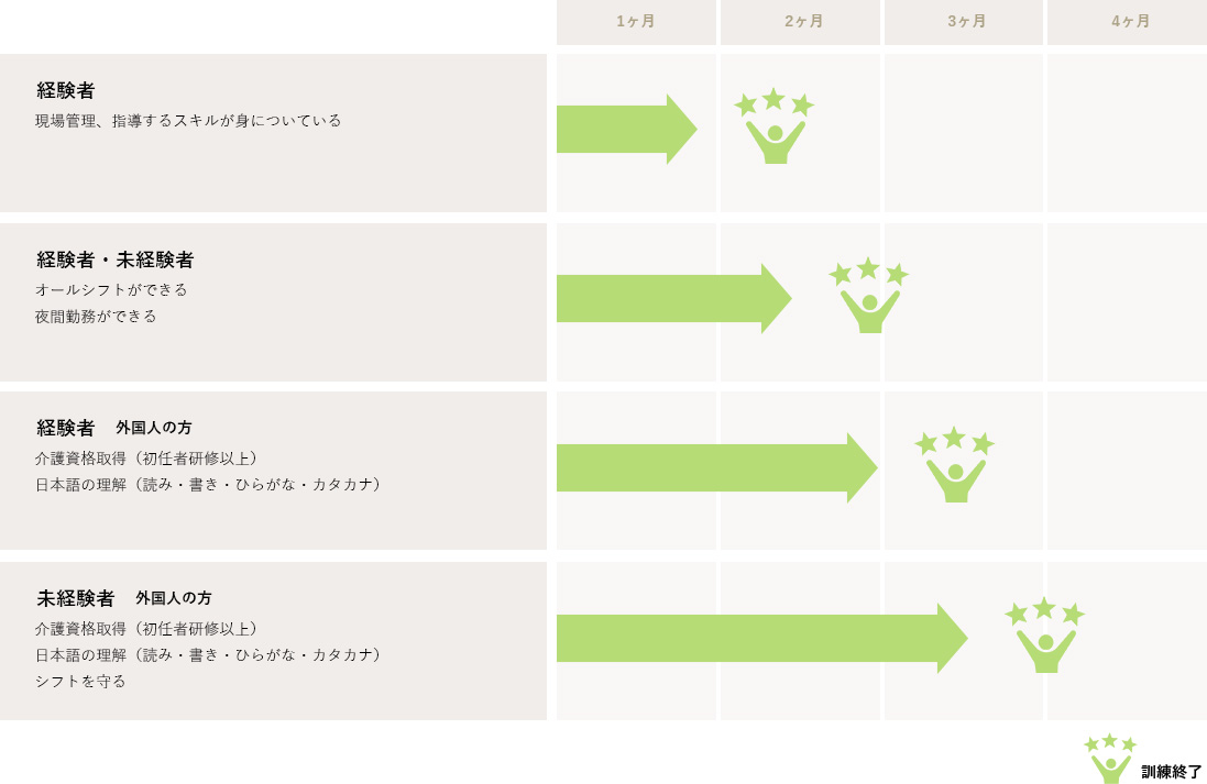 訓練スキルアップイメージ